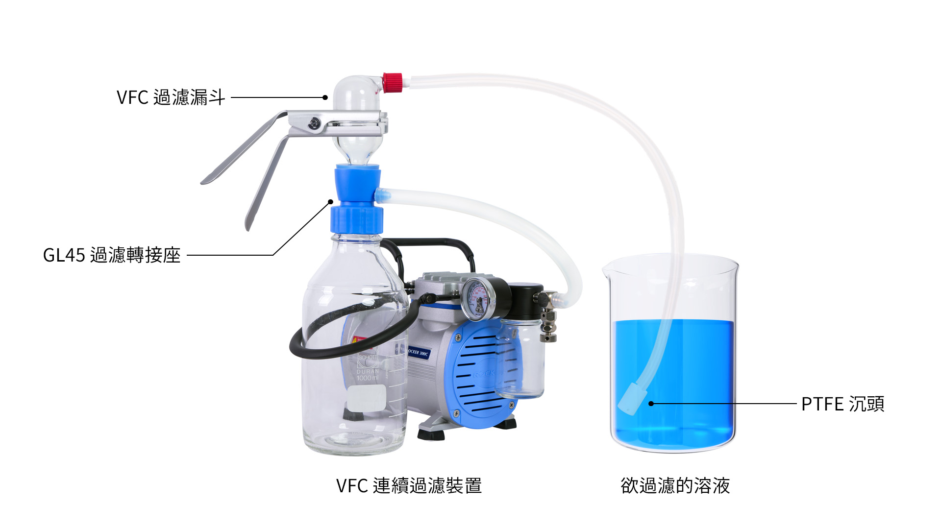 Rocker300C – VFC 47連續溶劑純化系統